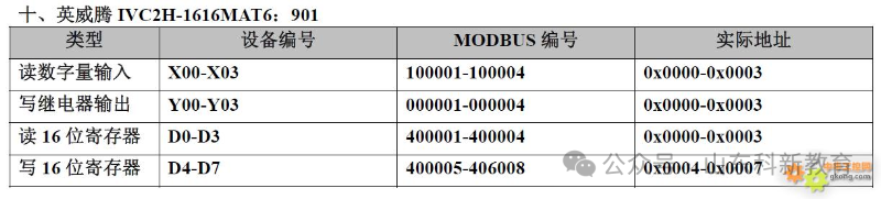 20 Types of PLC Component Numbering and Modbus Address Correspondence Table