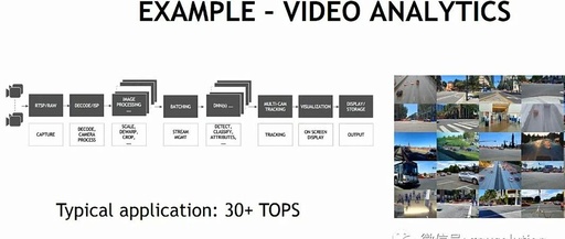 Common Solutions for Slow Deepstream Performance on NVIDIA Jetson Platform
