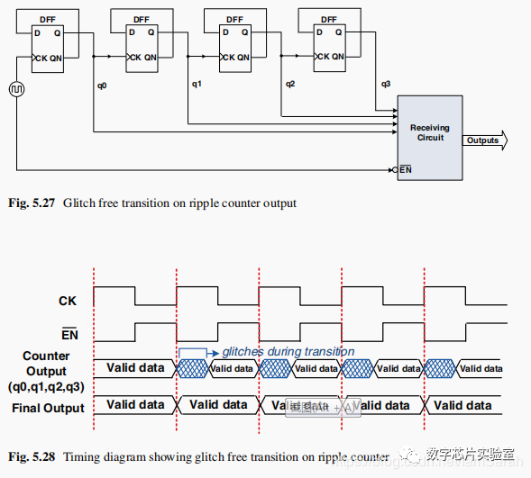 Reducing Power Consumption at RTL Level in Low-Power Design