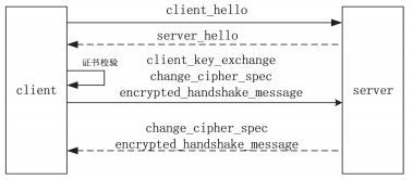 Analysis Techniques for Encrypted Malicious Traffic in Offensive and Defensive Confrontations