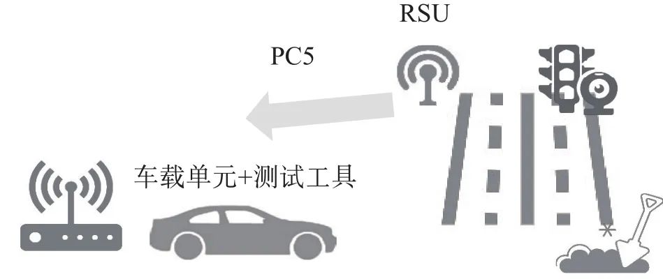 Research on System-Level Testing and Operation Maintenance System for Vehicle Networking Infrastructure
