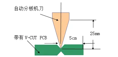 3 Common Connection Methods for PCB Stacking