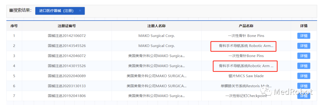 What Are Surgical Robots?
