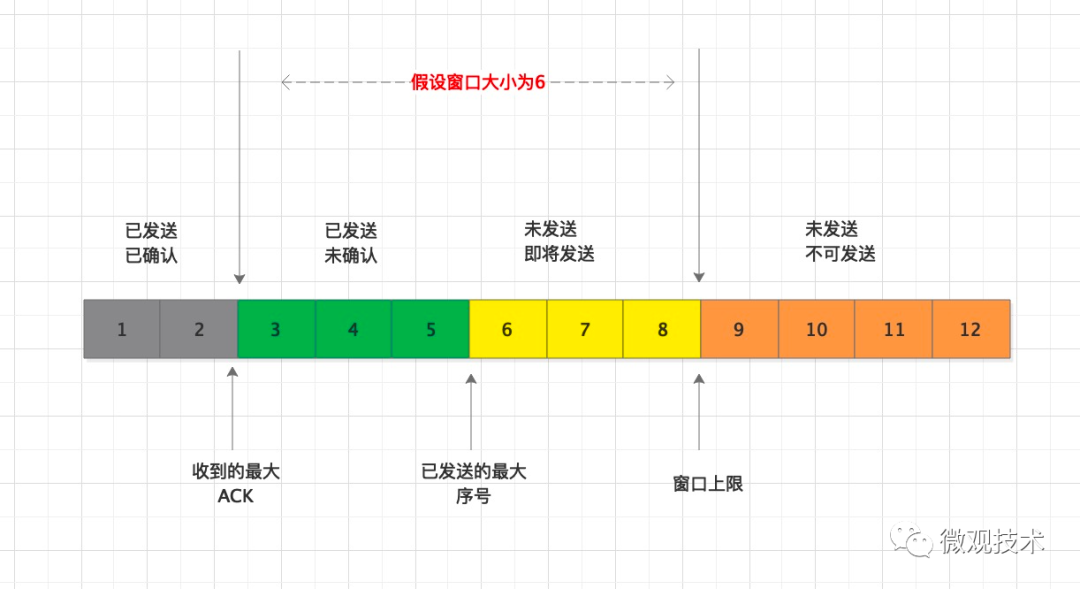 Understanding TCP Network: Three-Way Handshake, Four-Way Teardown, TIME-WAIT, HTTP 2.0
