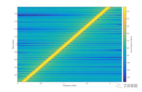 Basic Knowledge and Key Technologies of LoRaWAN