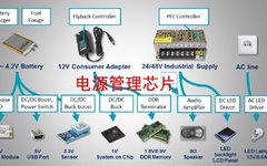 Analysis Report on 35 Domestic Power Management Chip Manufacturers