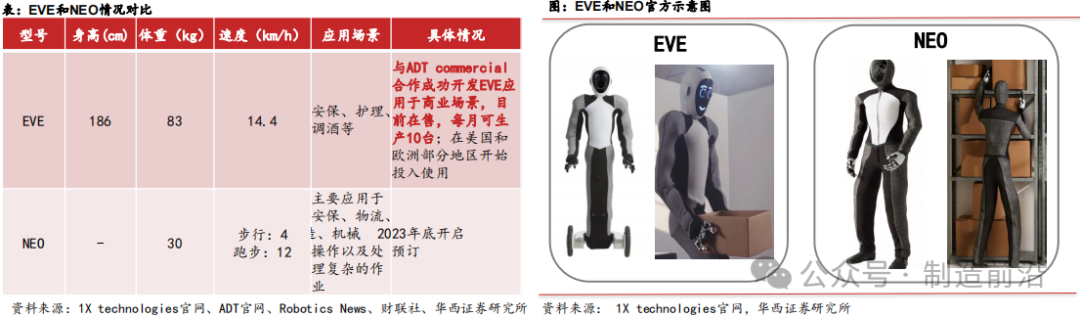 Comprehensive Analysis of Humanoid Robots