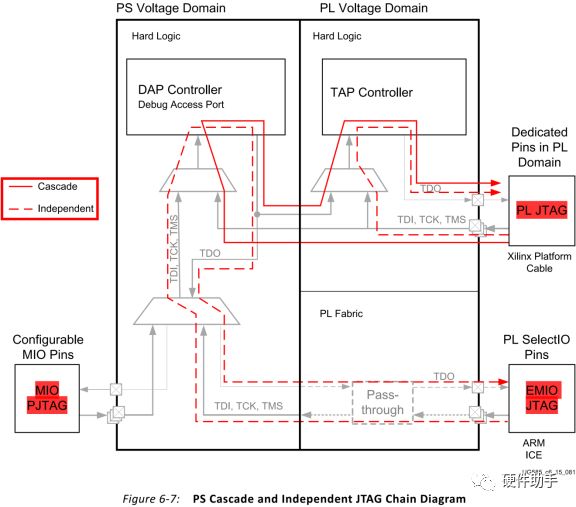 Xilinx FPGA Configuration Modes
