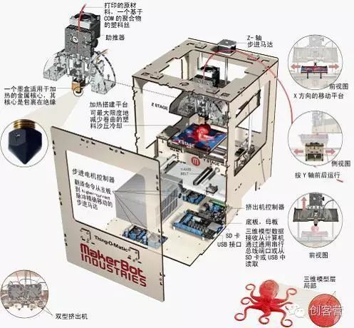 Understanding the Working Principle of 3D Printers