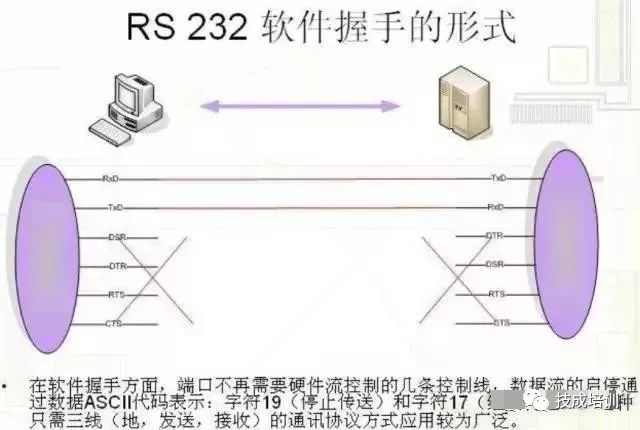 Basics of RS232/485 Serial Communication
