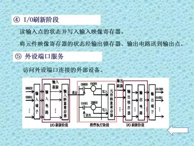 Comprehensive Guide to PLC Basics Worth Keeping!