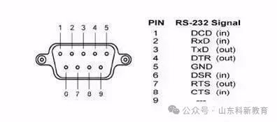 Common Issues in Serial Communication Explained
