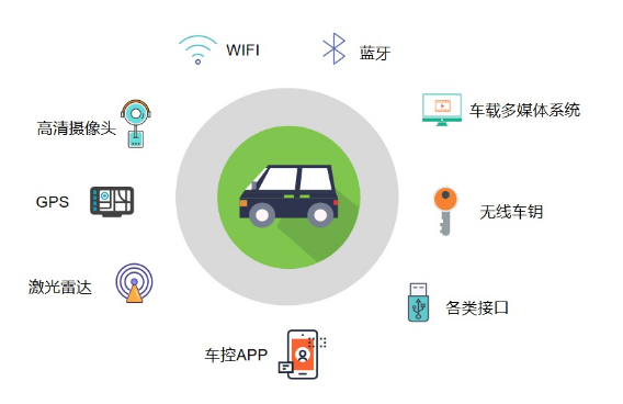 Understanding Tesla's Data Security Concerns in Connected Cars