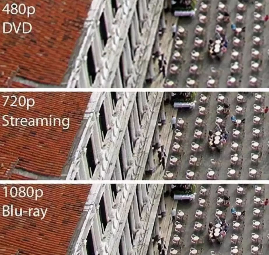 Understanding Smartphone Screen Resolutions: 720p, 1080p, and 2K