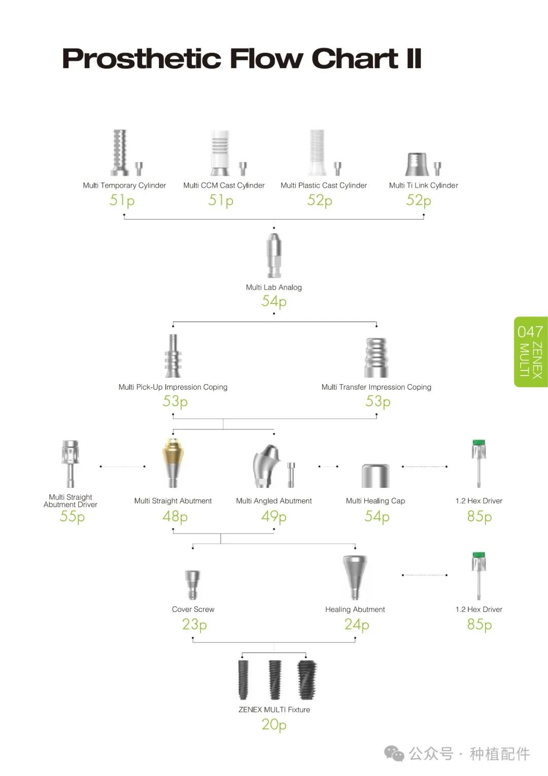 IZEN Zenex Multi I-system Implant Manual
