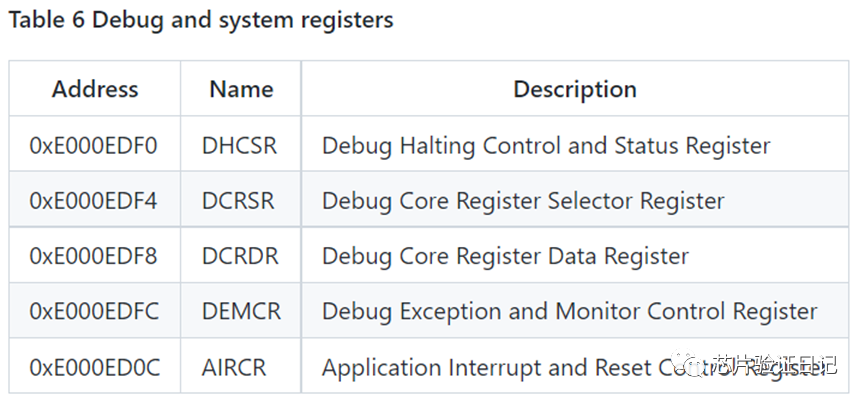 Understanding ARM Debug Interface: SWD
