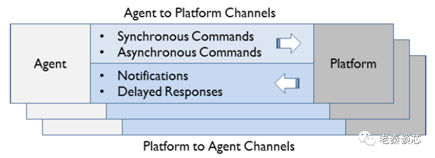 Technical Sharing | ARM Series - Power and Clock Management