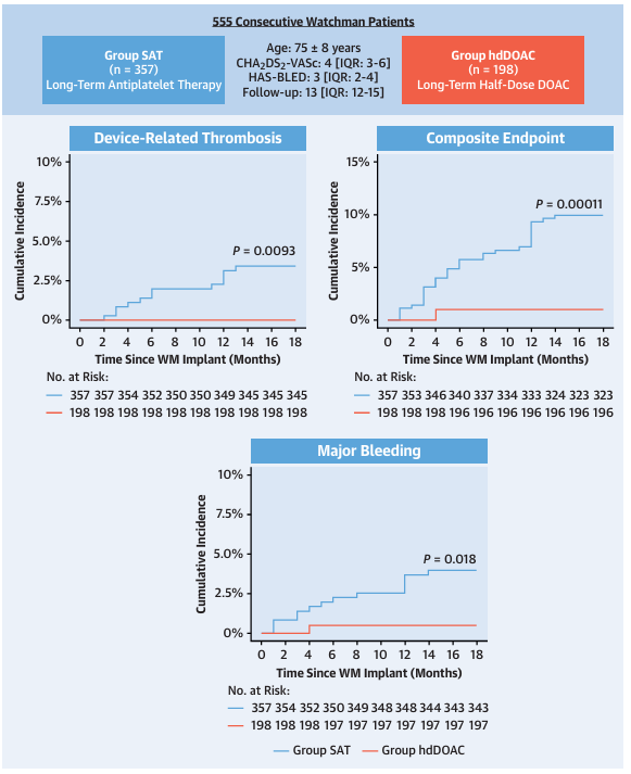 Latest Research Progress on Anticoagulation Therapy After Left Atrial Appendage Closure