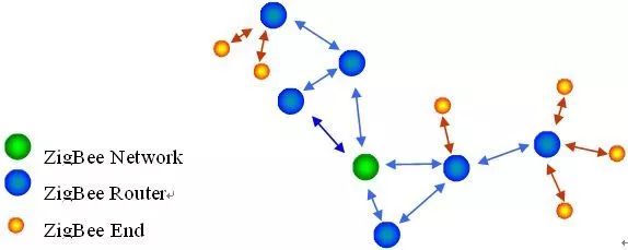 Understanding ZigBee Wireless Communication Technology
