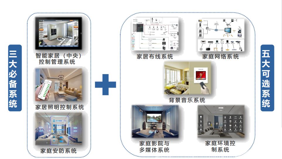 Decoding Smart Home Technology