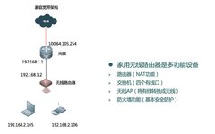 Analysis of Six Typical Wireless Network (WLAN) Topologies