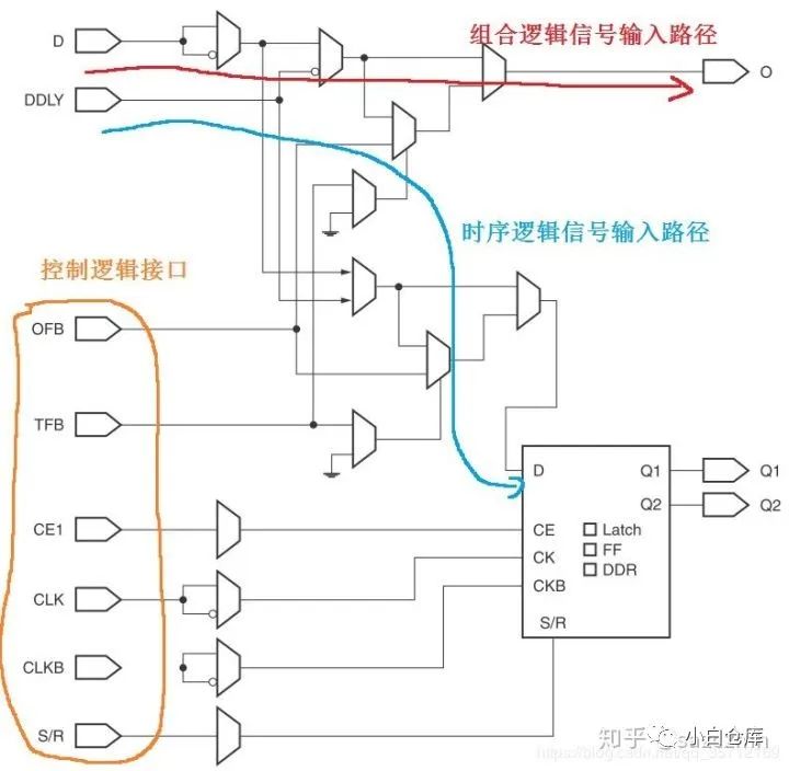Xilinx 7 Series FPGA SelectIO Overview