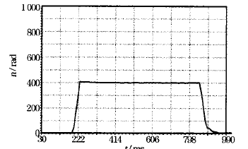 Implementation of Servo Control Mode Based on CANopen