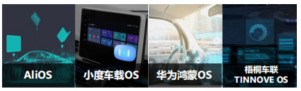 Three Major Business Models of the Internet of Vehicles