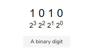 Detailed Explanation of Bit Manipulation in C++