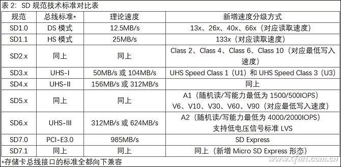 Why Are Storage Cards Smaller Than Fingernails Comparable to SSD Speeds?