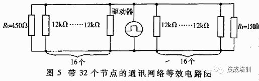 Subtle Differences Between RS-232, RS-422, and RS-485
