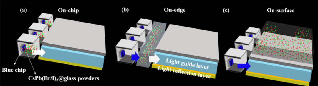 Applications of Perovskite Quantum Dot Glass Backlighting