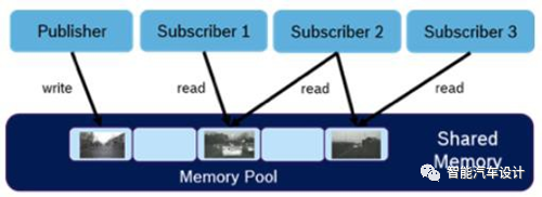 Overview of In-Vehicle Middleware Solutions