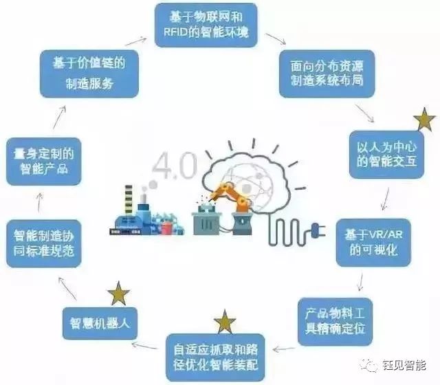 Current Status and Analysis of the IoT Industry in China