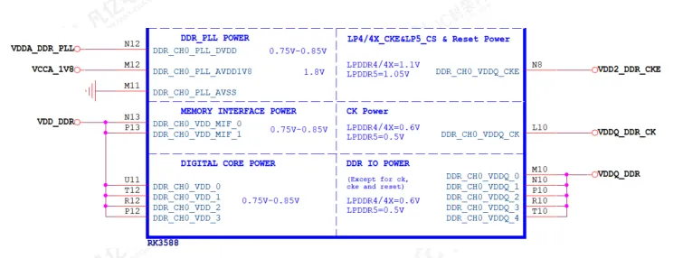 PCB Design Recommendations for DDR Module Circuits
