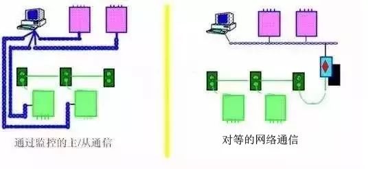 20 Essential PLC and Sensor Wiring Diagrams for Beginners