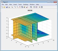 MATLAB Interpolation Techniques