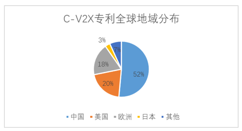 White Paper: China’s Automotive IoT Patent Surge