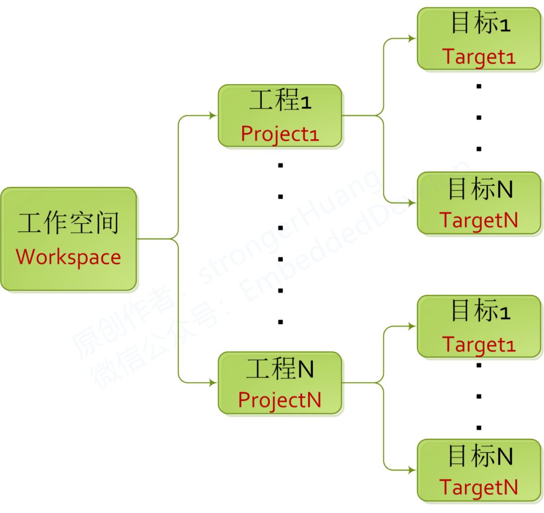 Keil Series Tutorial 05: Configuring Target Options (Part 1)