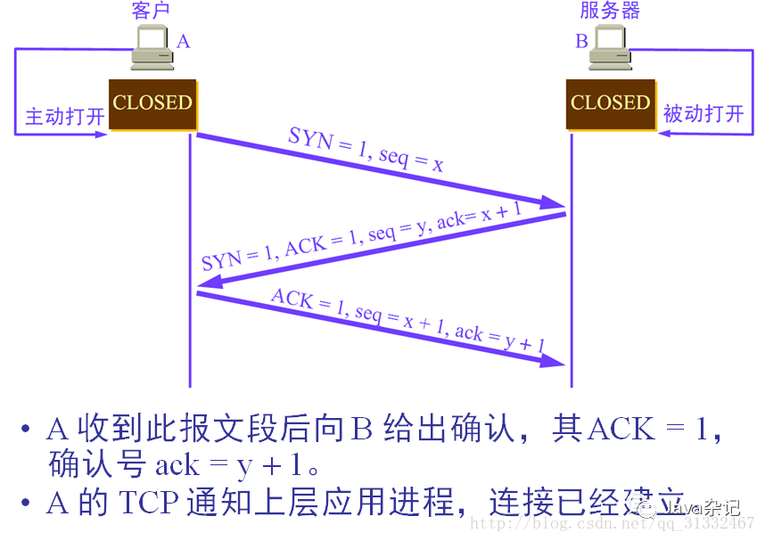 Differences and Relationships Between TCP, UDP, and HTTP