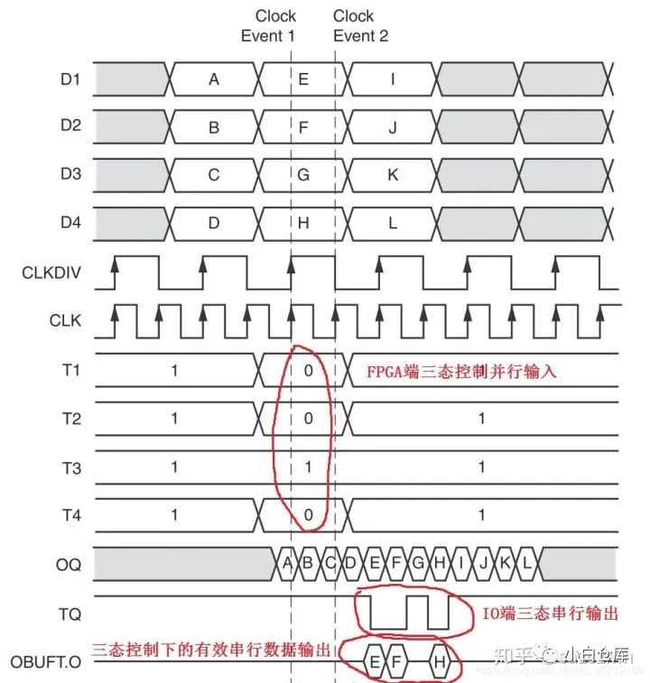 Xilinx 7 Series FPGA SelectIO Overview