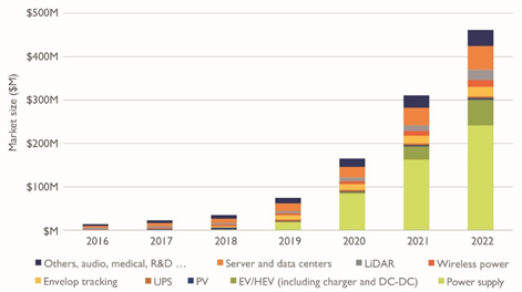 Analysis Report on 30 Domestic Power Management Chip Manufacturers