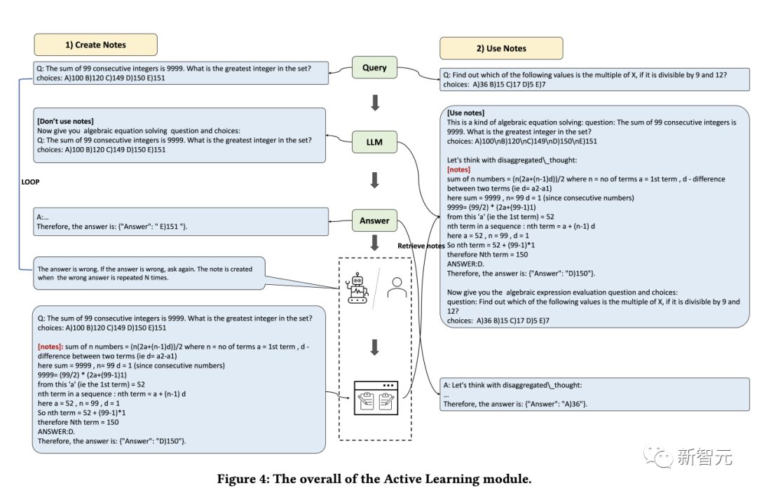 OlaGPT: A Cognitive Framework Enhancing Language Models by 85%