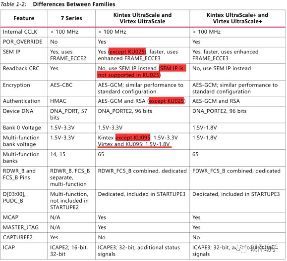 Xilinx FPGA Configuration Modes