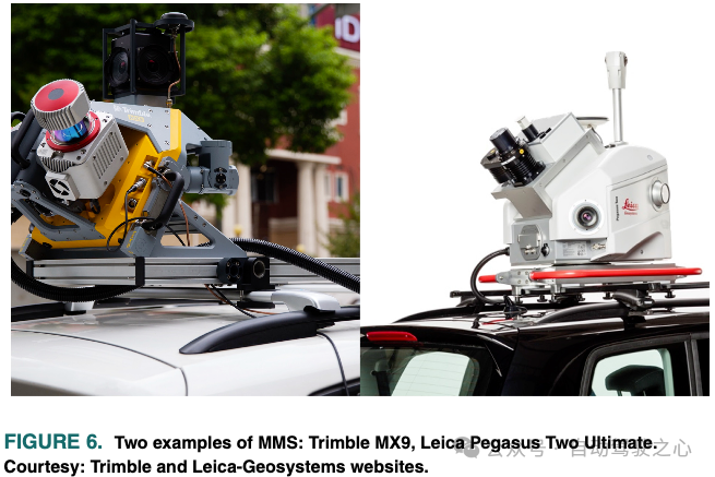 Understanding High-Precision Maps: Past, Present, and Future