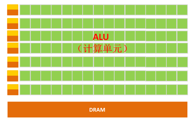Understanding CPU, GPU, TPU, NPU, and Other XPUs