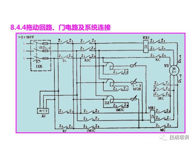 When Elevators Meet PLC, Control Becomes Simple!