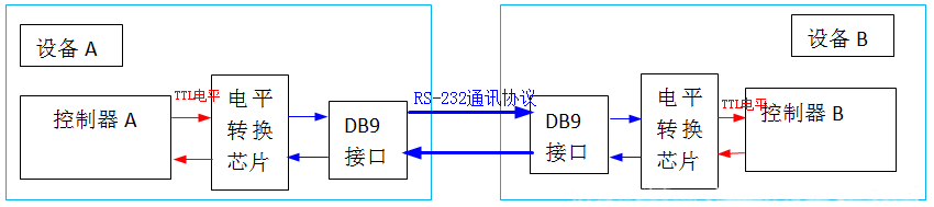 In-Depth Explanation of STM32 Serial Communication Principles