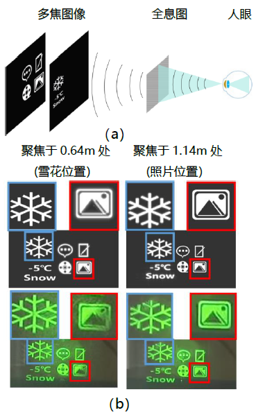 Holographic Retinal Projection Display with Enhanced Depth Cues