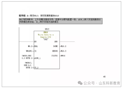 71 Page PPT Detailed Explanation of Siemens S7-1200 PLC Communication